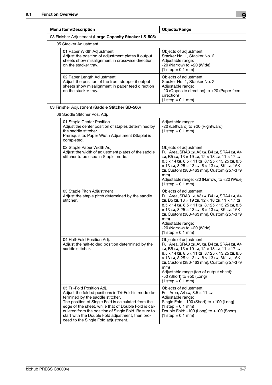 Konica Minolta bizhub PRESS C8000e User Manual | Page 325 / 706