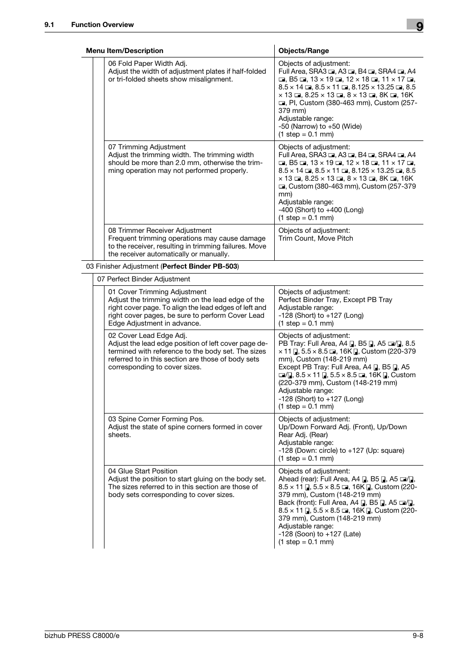 Konica Minolta bizhub PRESS C8000e User Manual | Page 326 / 706