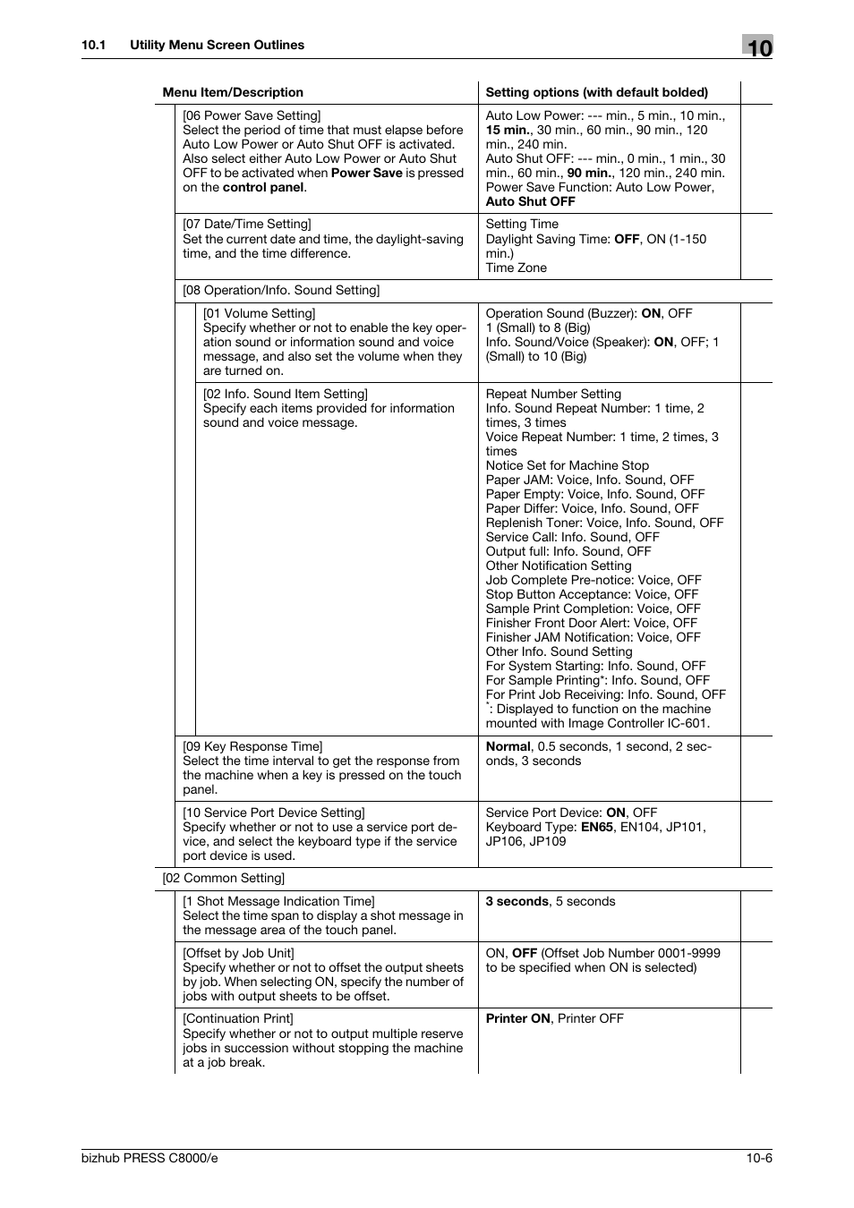 Konica Minolta bizhub PRESS C8000e User Manual | Page 420 / 706