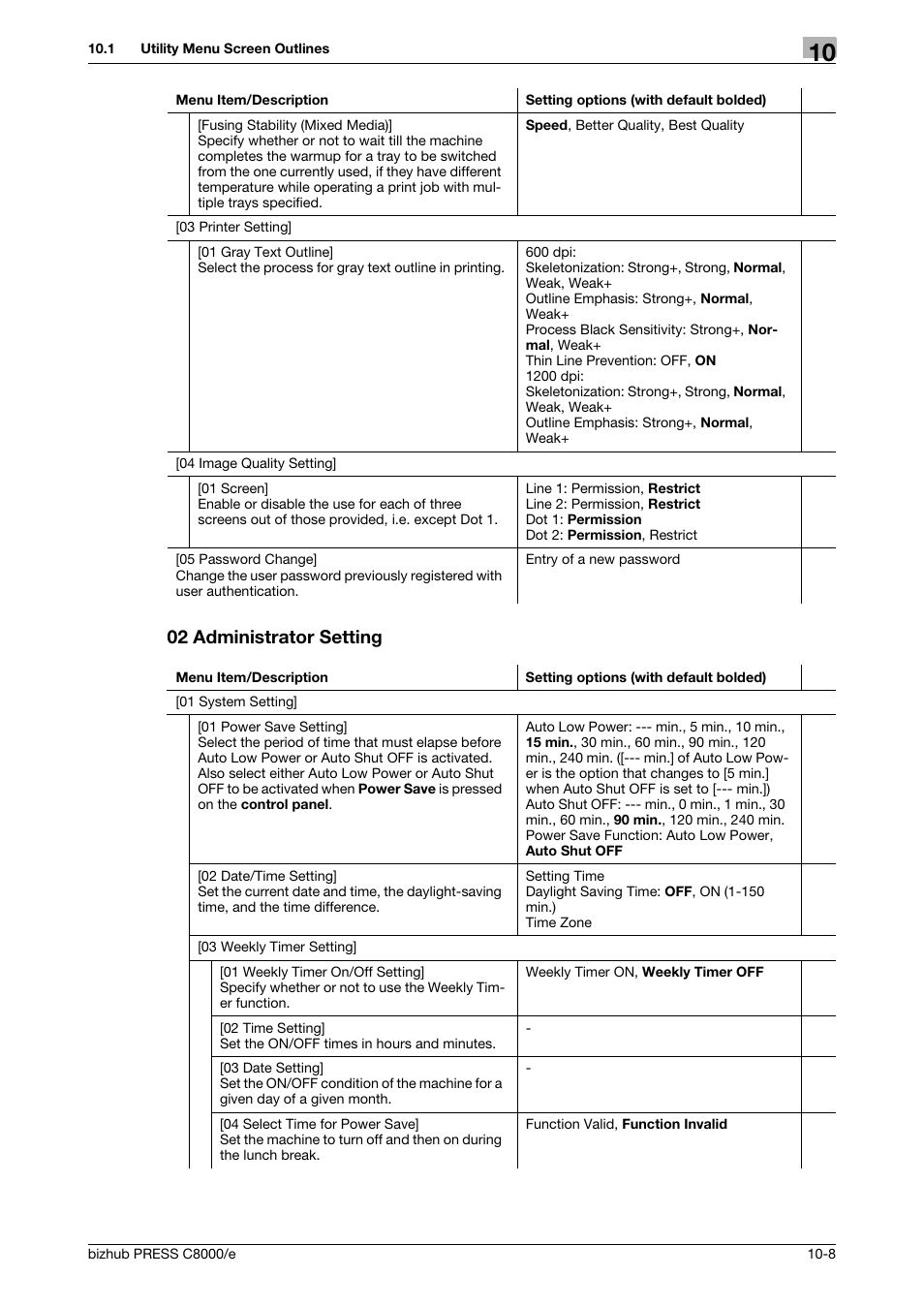 02 administrator setting | Konica Minolta bizhub PRESS C8000e User Manual | Page 422 / 706