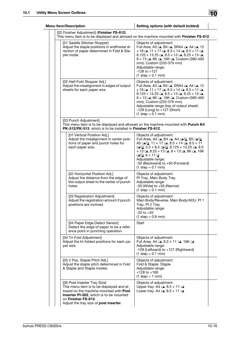 Konica Minolta bizhub PRESS C8000e User Manual | Page 430 / 706