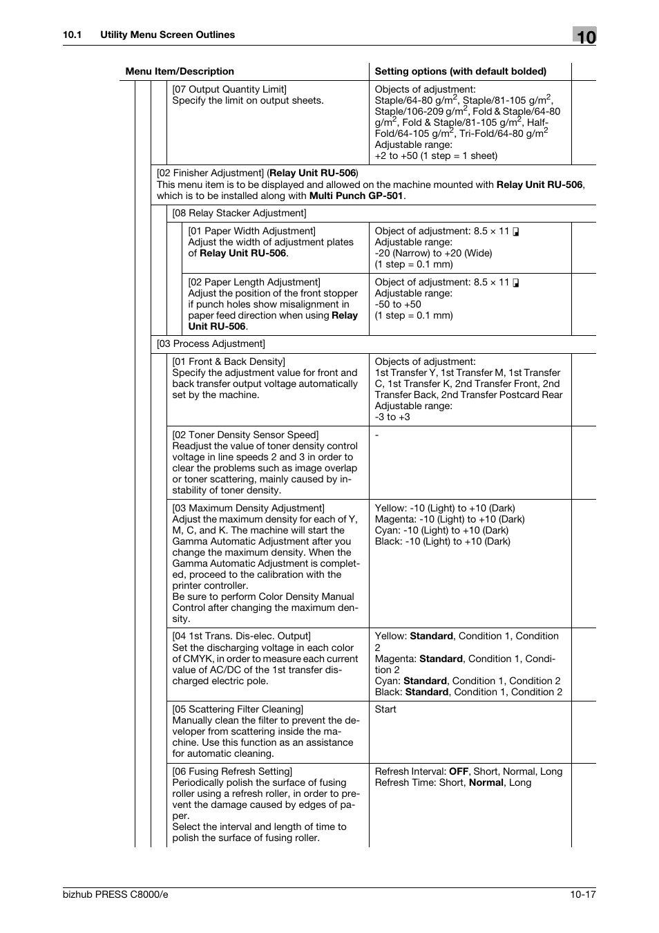 Konica Minolta bizhub PRESS C8000e User Manual | Page 431 / 706