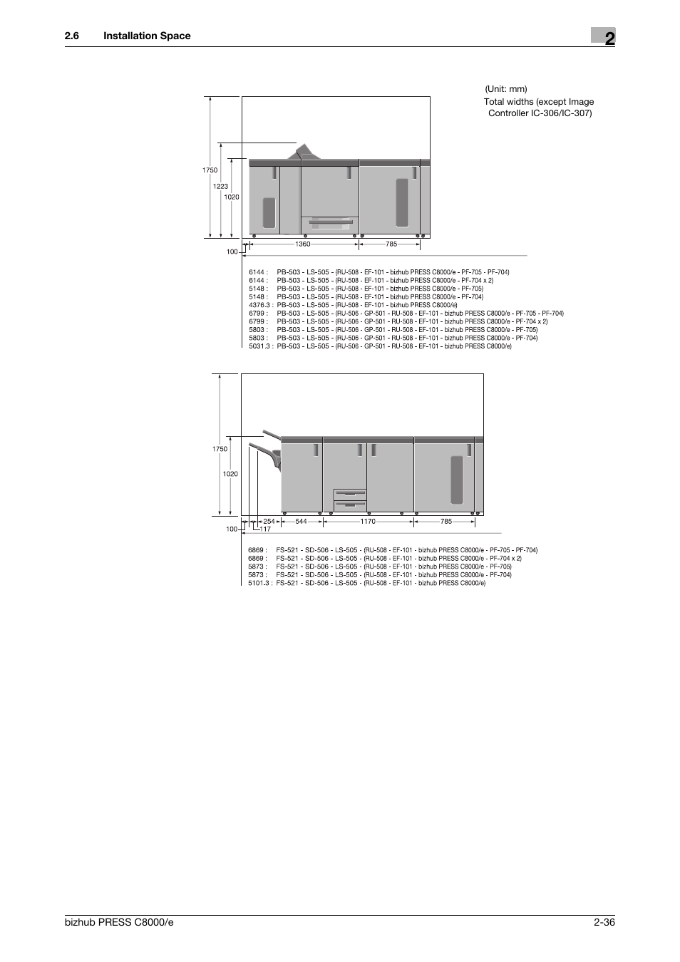 Konica Minolta bizhub PRESS C8000e User Manual | Page 56 / 706