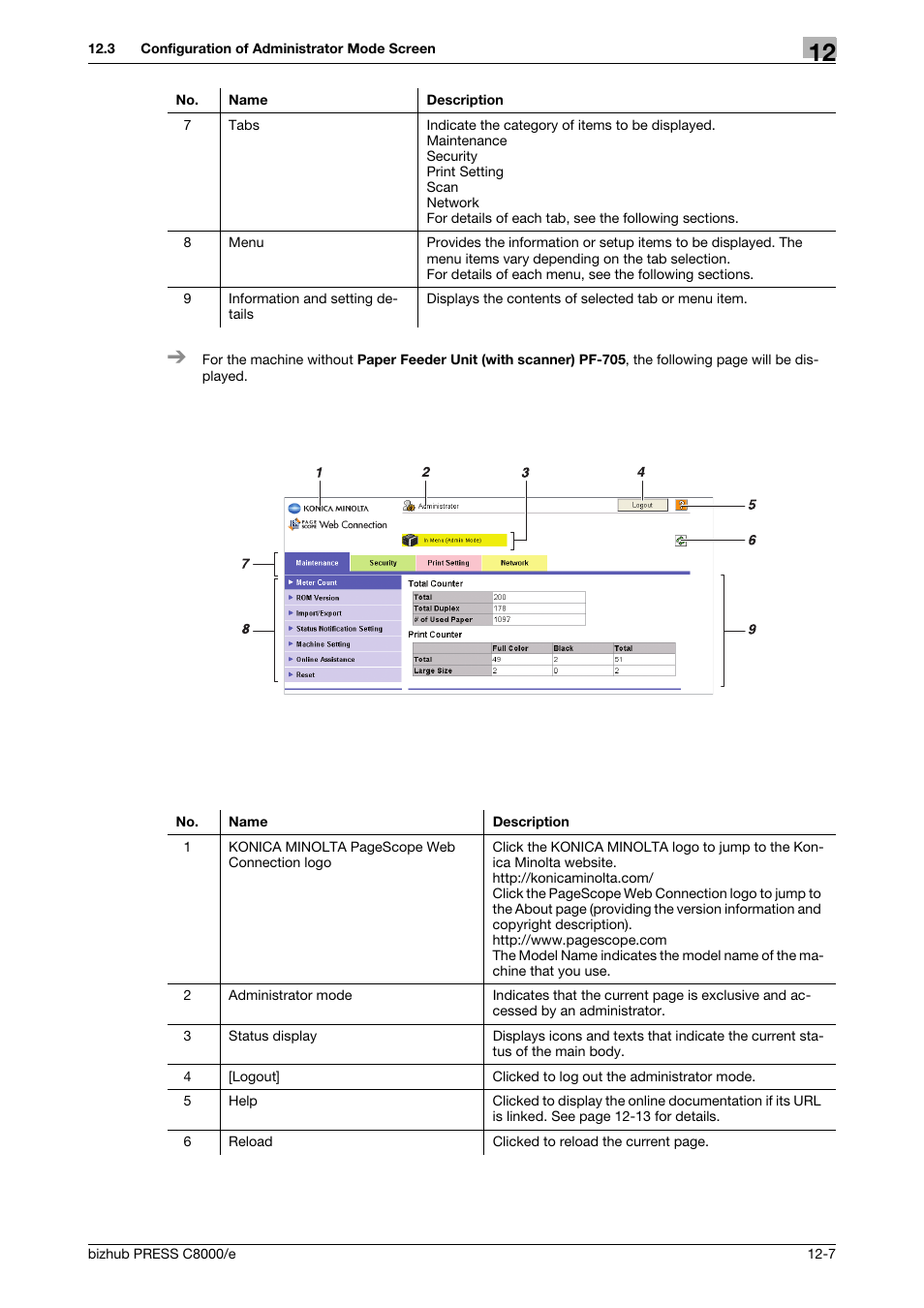 Konica Minolta bizhub PRESS C8000e User Manual | Page 581 / 706