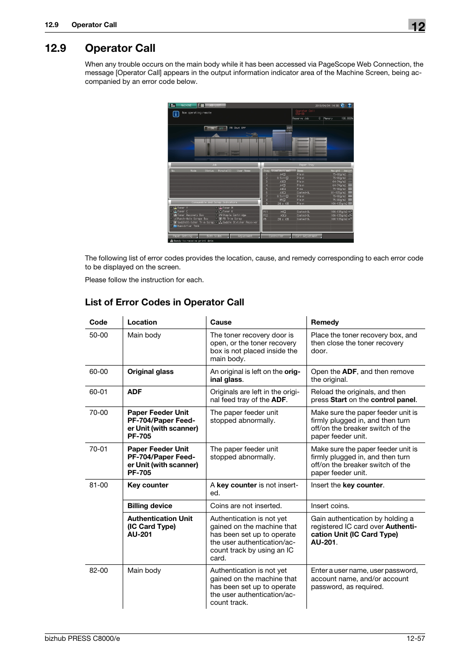 9 operator call, List of error codes in operator call, Operator call -57 | Konica Minolta bizhub PRESS C8000e User Manual | Page 631 / 706