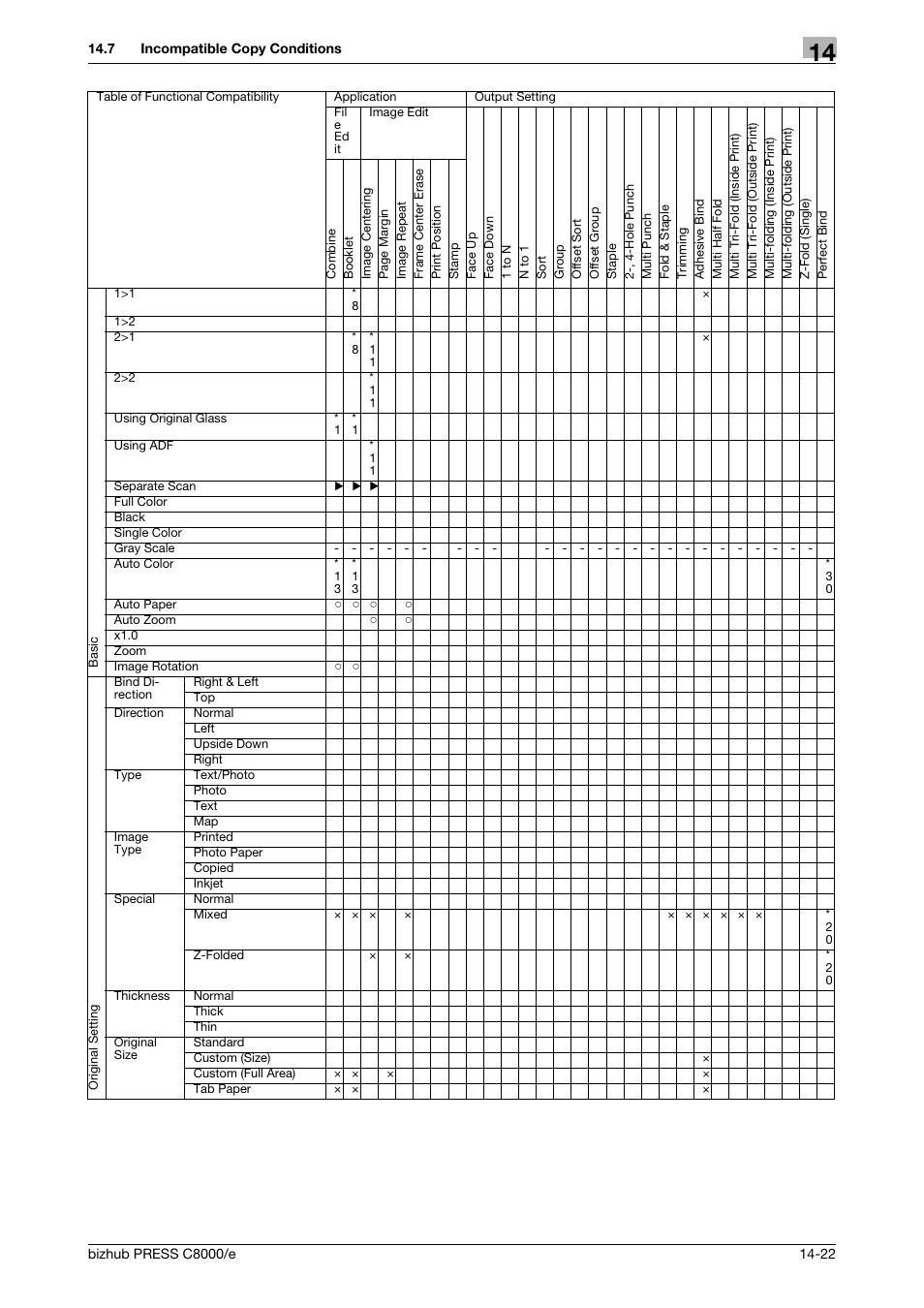Konica Minolta bizhub PRESS C8000e User Manual | Page 688 / 706