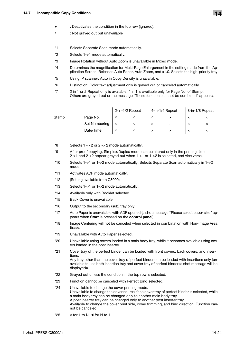 Konica Minolta bizhub PRESS C8000e User Manual | Page 690 / 706