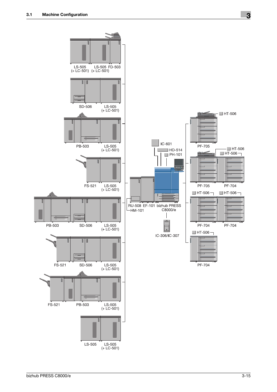 Konica Minolta bizhub PRESS C8000e User Manual | Page 79 / 706