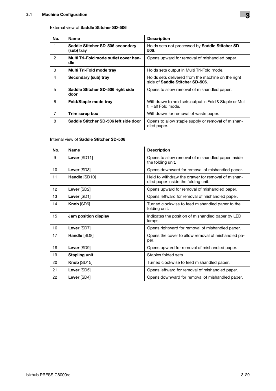 Konica Minolta bizhub PRESS C8000e User Manual | Page 93 / 706