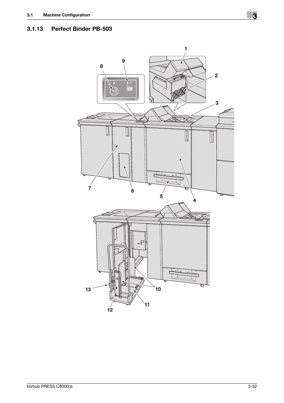 13 perfect binder pb-503, Perfect binder pb-503 -32 | Konica Minolta bizhub PRESS C8000e User Manual | Page 96 / 706
