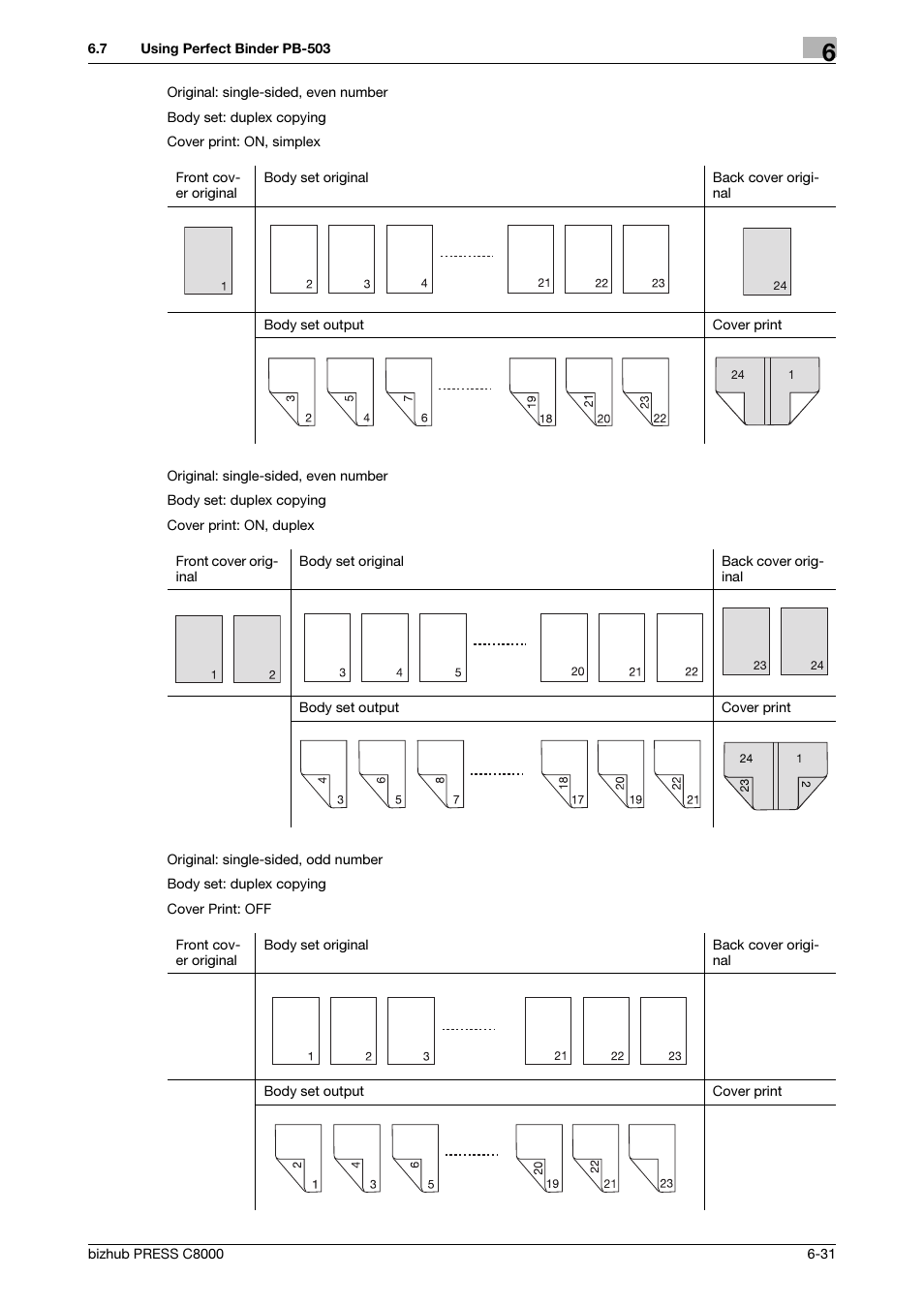 Konica Minolta bizhub PRESS C8000e User Manual | Page 195 / 418