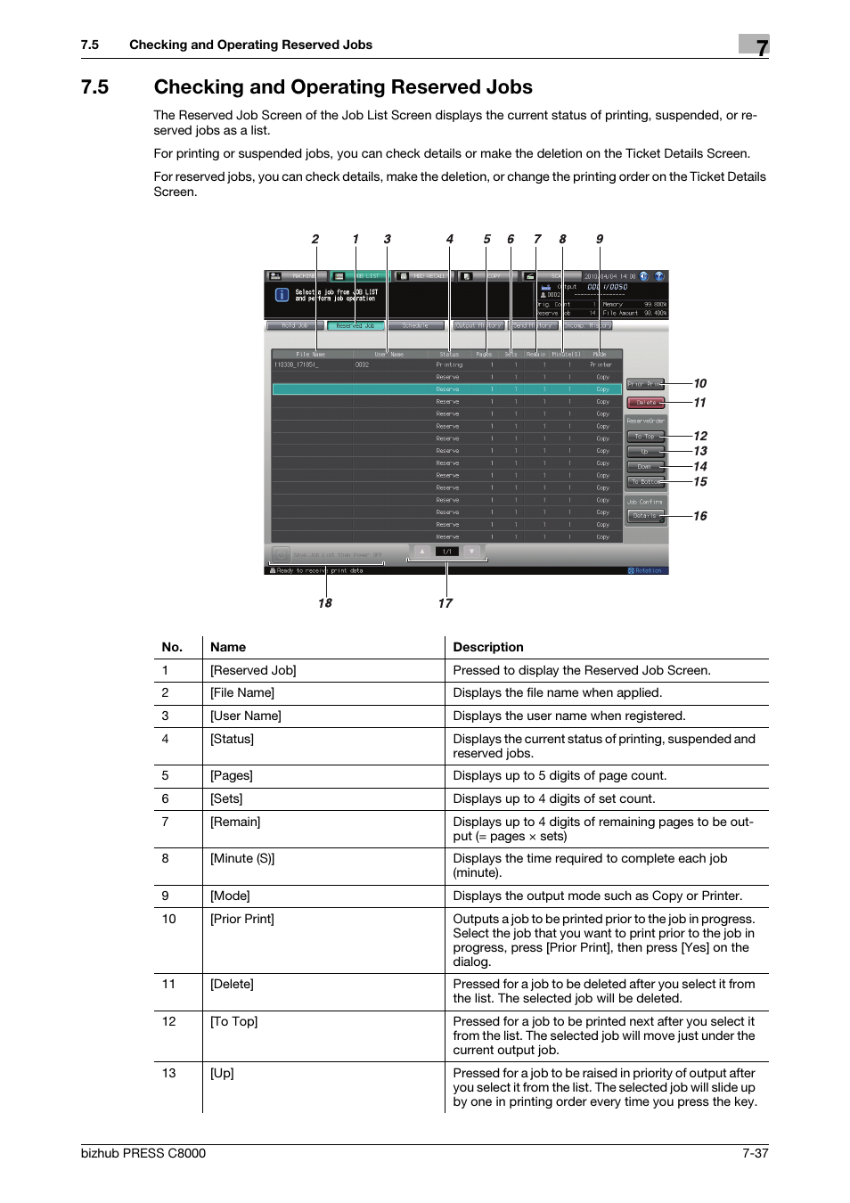 5 checking and operating reserved jobs, Checking and operating reserved jobs -37 | Konica Minolta bizhub PRESS C8000e User Manual | Page 269 / 418