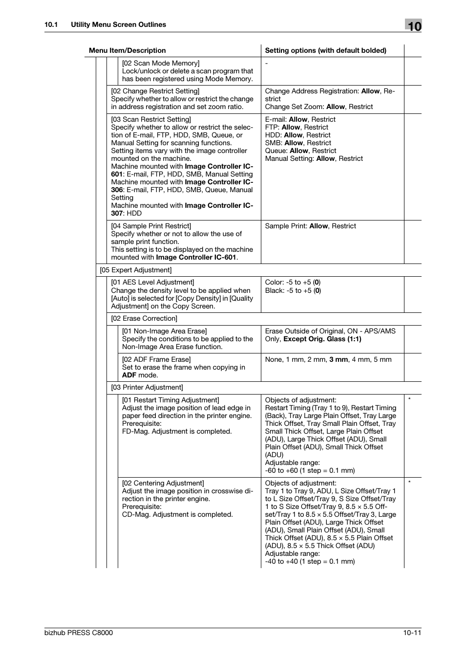 Konica Minolta bizhub PRESS C8000e User Manual | Page 319 / 418