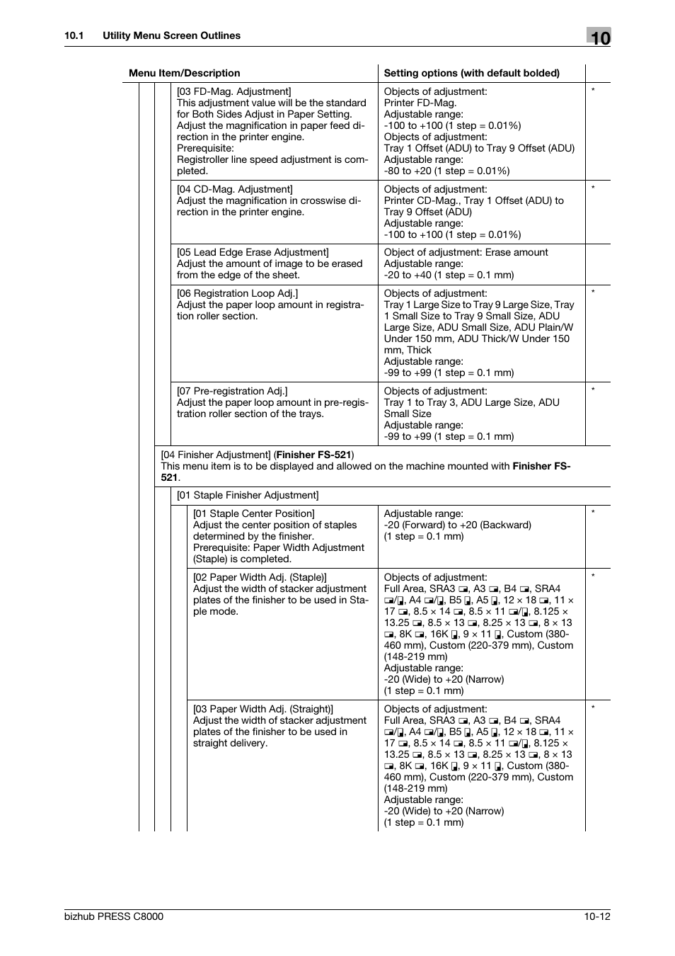 Konica Minolta bizhub PRESS C8000e User Manual | Page 320 / 418