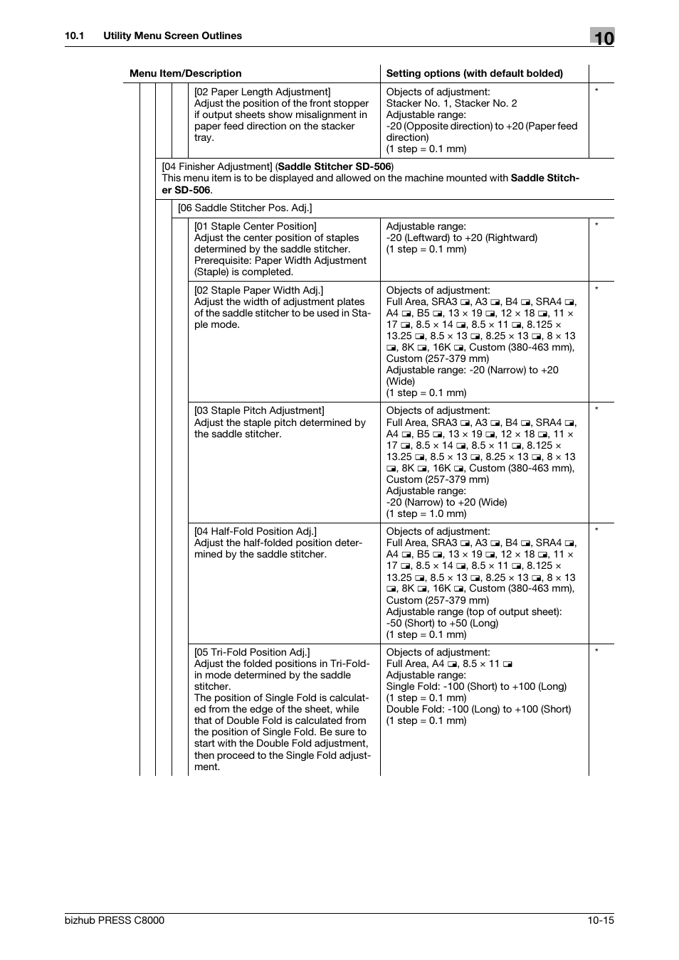 Konica Minolta bizhub PRESS C8000e User Manual | Page 323 / 418