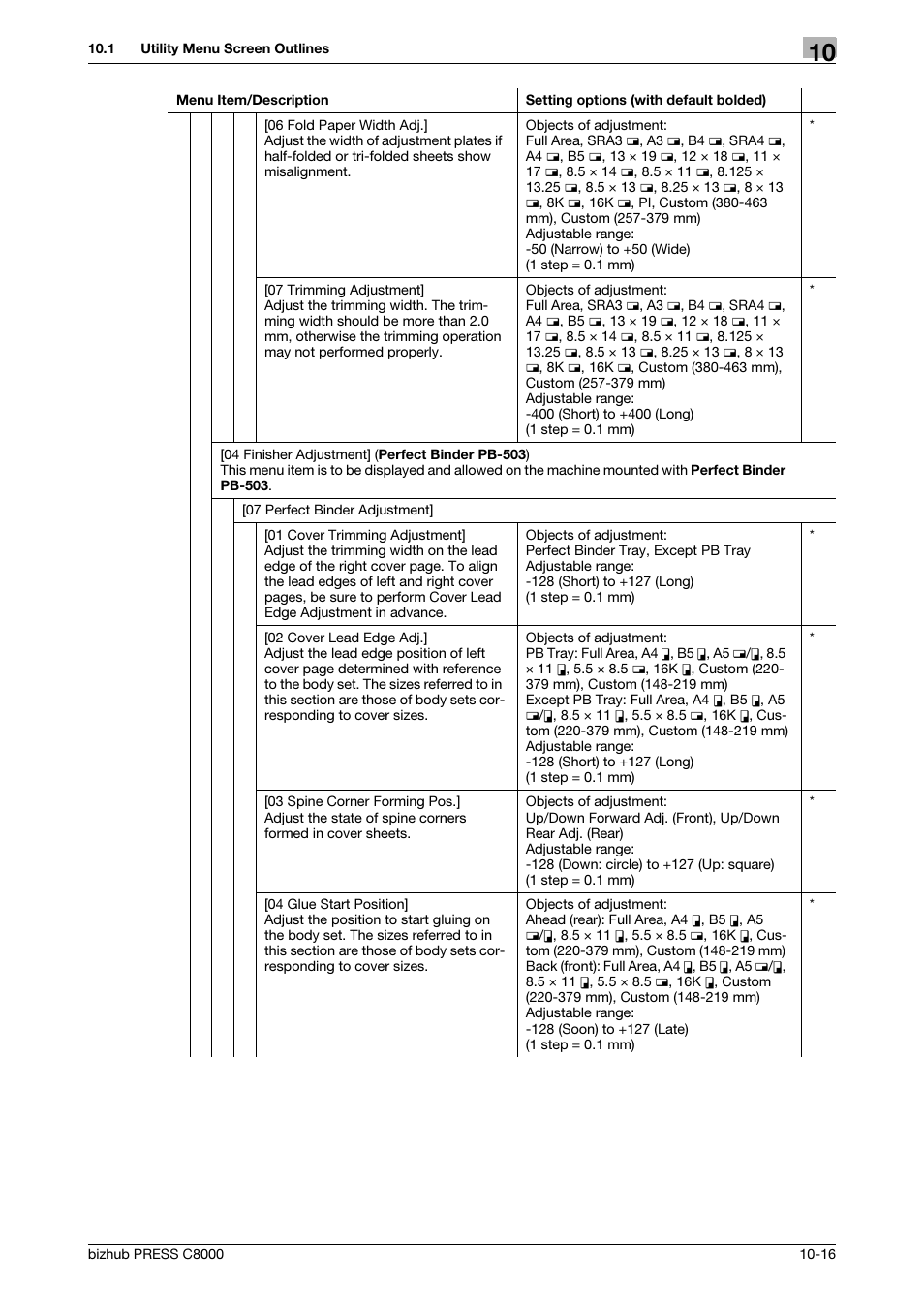 Konica Minolta bizhub PRESS C8000e User Manual | Page 324 / 418