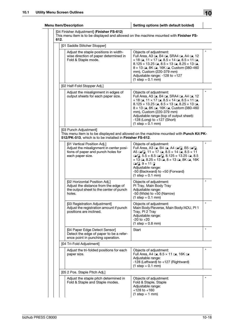Konica Minolta bizhub PRESS C8000e User Manual | Page 326 / 418