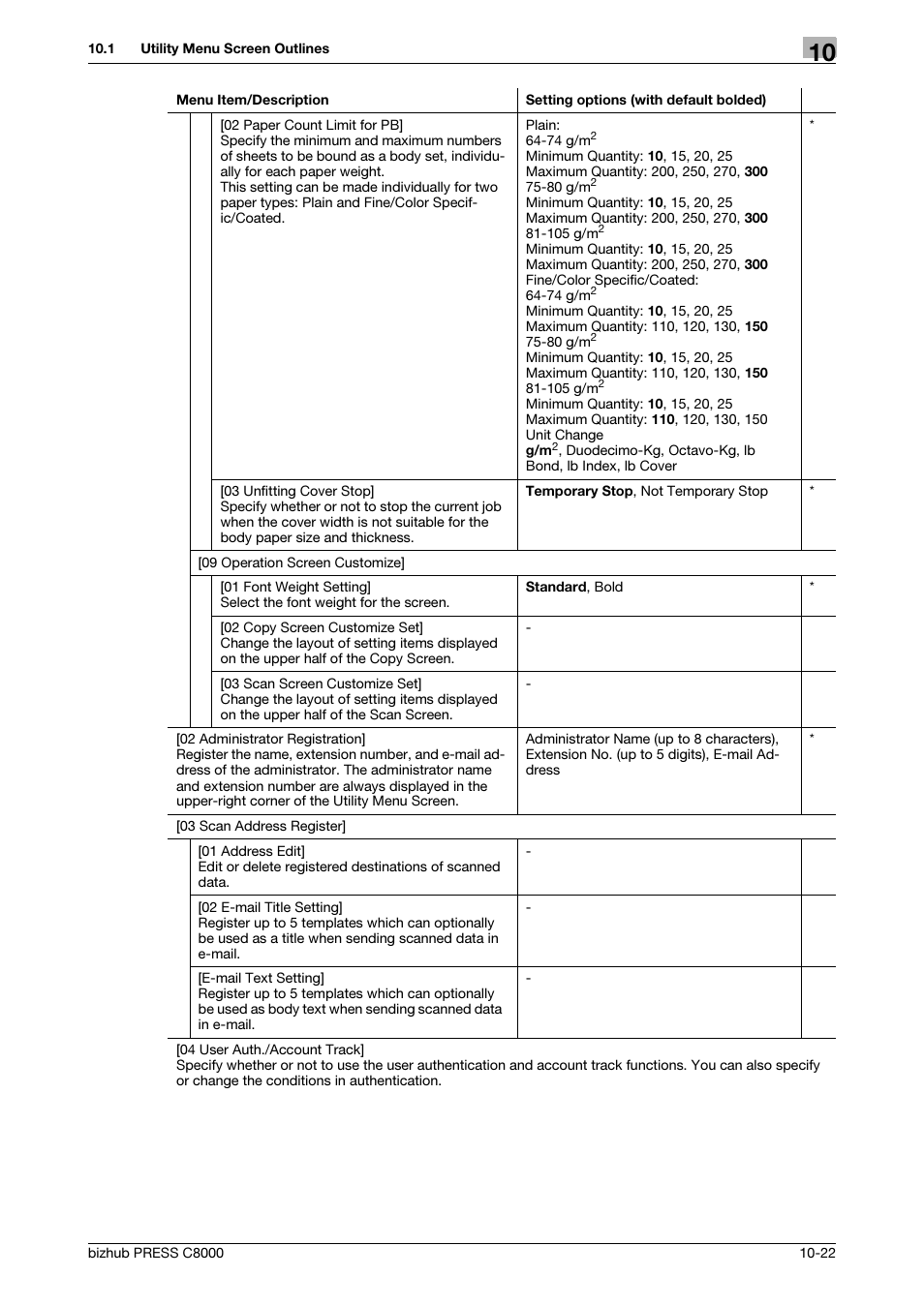 Konica Minolta bizhub PRESS C8000e User Manual | Page 330 / 418