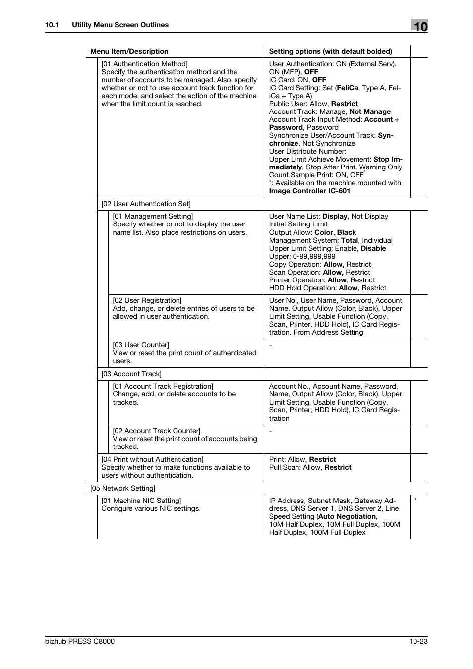 Konica Minolta bizhub PRESS C8000e User Manual | Page 331 / 418