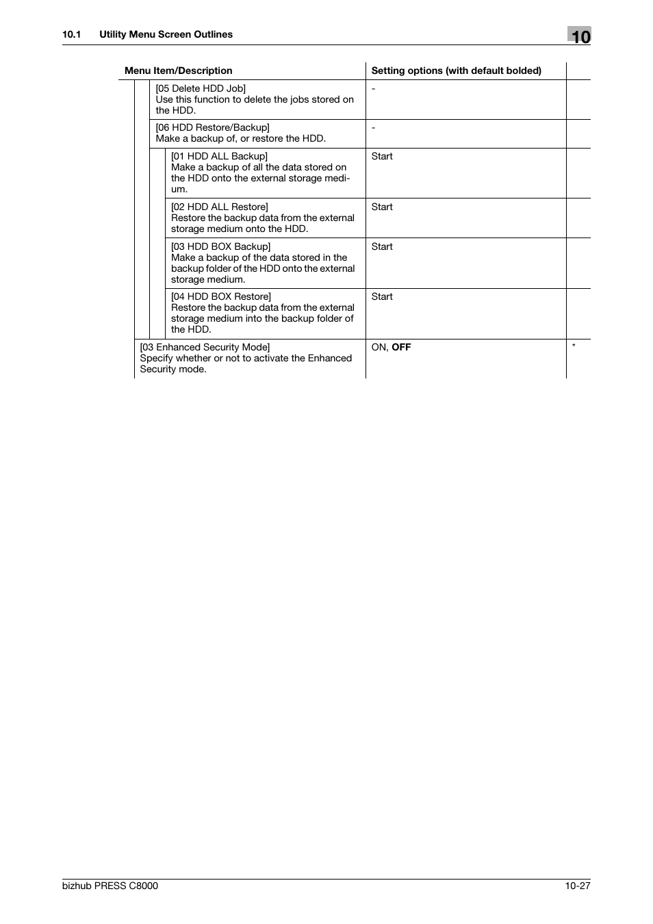 Konica Minolta bizhub PRESS C8000e User Manual | Page 335 / 418
