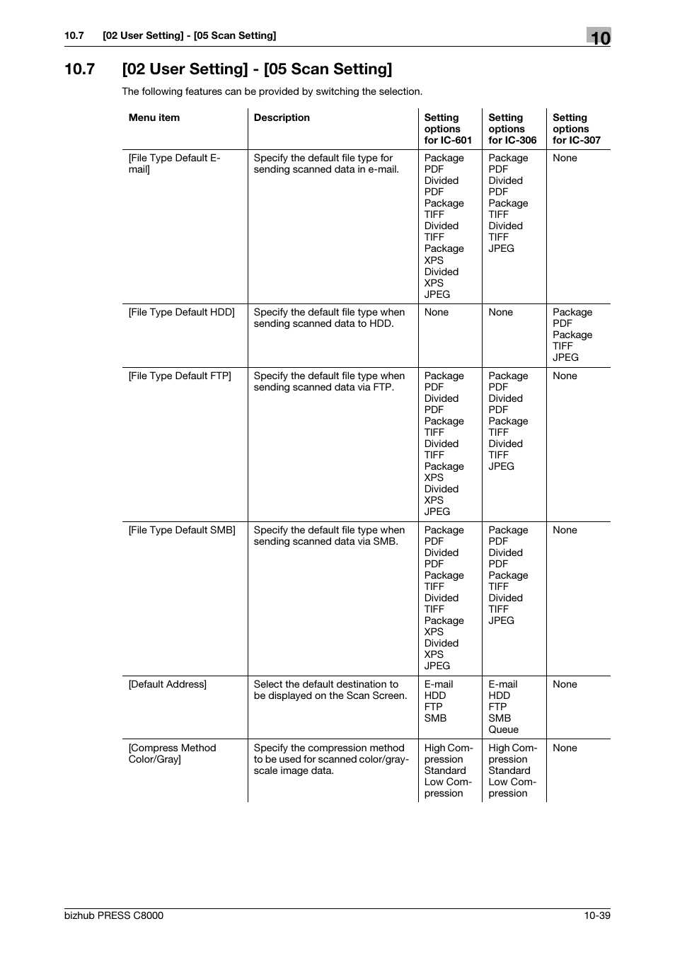 7 [02 user setting] - [05 scan setting, 02 user setting] - [05 scan setting] -39 | Konica Minolta bizhub PRESS C8000e User Manual | Page 347 / 418