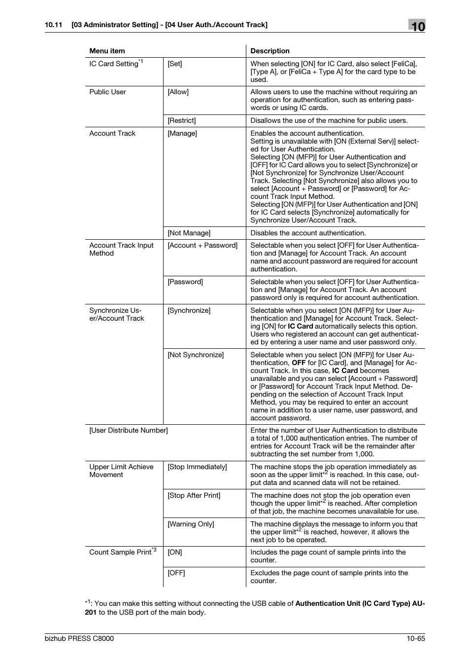 Konica Minolta bizhub PRESS C8000e User Manual | Page 373 / 418