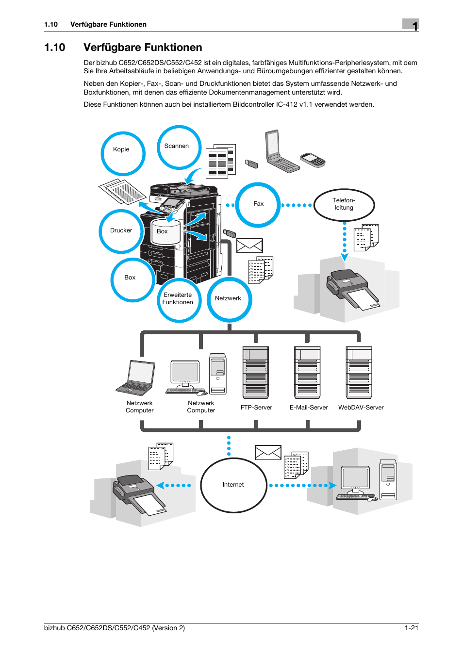 10 verfügbare funktionen, Verfügbare funktionen -21 | Konica Minolta BIZHUB C652DS User Manual | Page 45 / 338