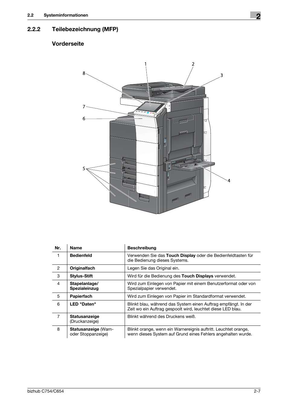 2 teilebezeichnung (mfp), Vorderseite, Teilebezeichnung (mfp) -7 vorderseite -7 | 2 teilebezeichnung (mfp) vorderseite | Konica Minolta bizhub C654 User Manual | Page 35 / 134