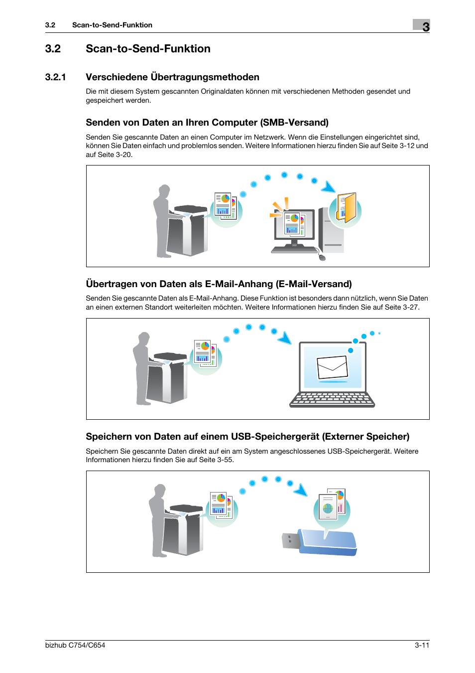 2 scan-to-send-funktion, 1 verschiedene übertragungsmethoden, Senden von daten an ihren computer (smb-versand) | Scan-to-send-funktion -11 | Konica Minolta bizhub C654 User Manual | Page 71 / 134