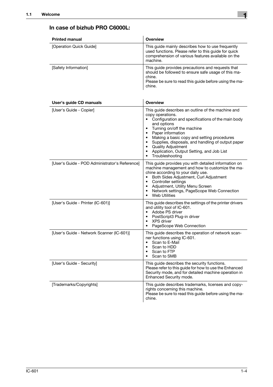 In case of bizhub pro c6000l | Konica Minolta bizhub PRESS C70hc User Manual | Page 10 / 249