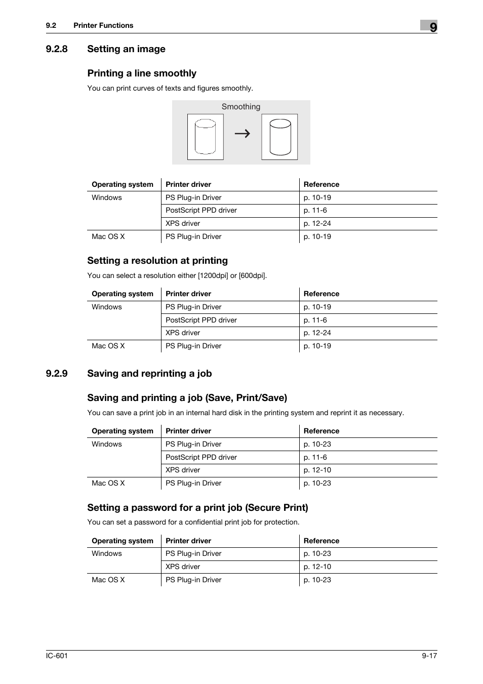 8 setting an image, Printing a line smoothly, Setting a resolution at printing | 9 saving and reprinting a job, Saving and printing a job (save, print/save), Setting a password for a print job (secure print), Setting an image -17, Saving and reprinting a job -17, 8 setting an image printing a line smoothly | Konica Minolta bizhub PRESS C70hc User Manual | Page 101 / 249