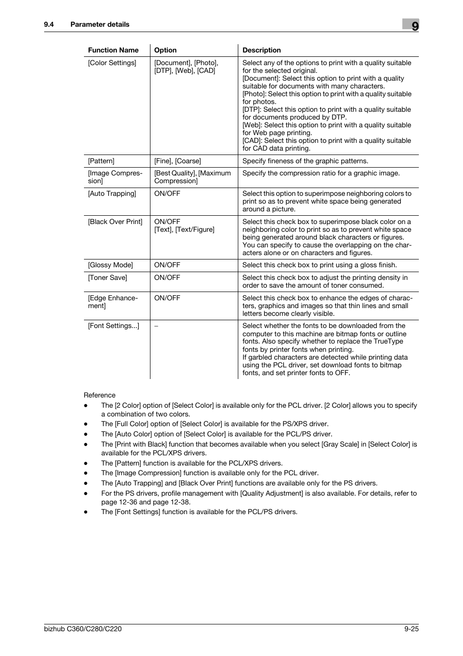 Konica Minolta BIZHUB C360 User Manual | Page 115 / 311