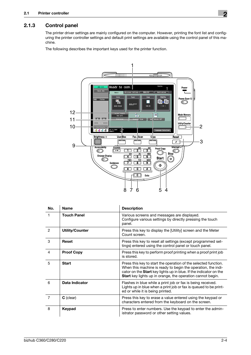 3 control panel, Control panel -4 | Konica Minolta BIZHUB C360 User Manual | Page 17 / 311