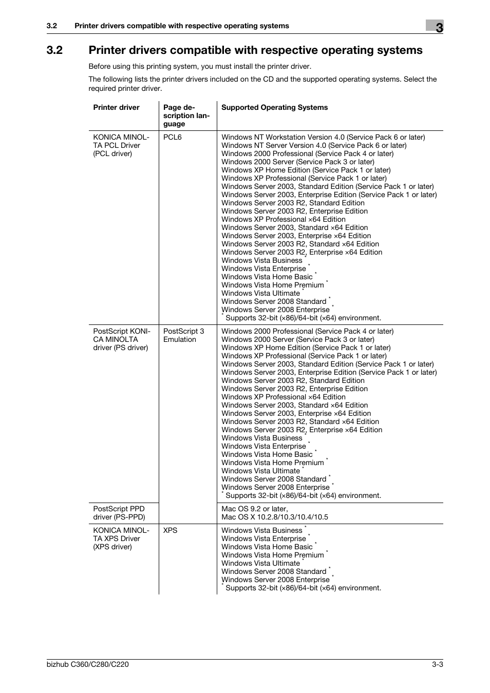 Konica Minolta BIZHUB C360 User Manual | Page 26 / 311