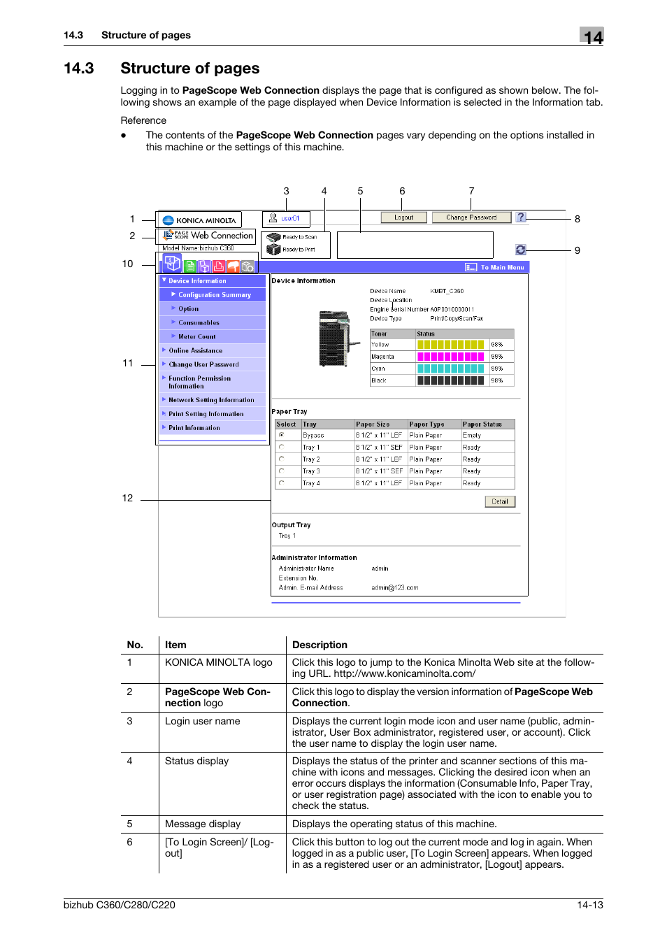 3 structure of pages | Konica Minolta BIZHUB C360 User Manual | Page 266 / 311