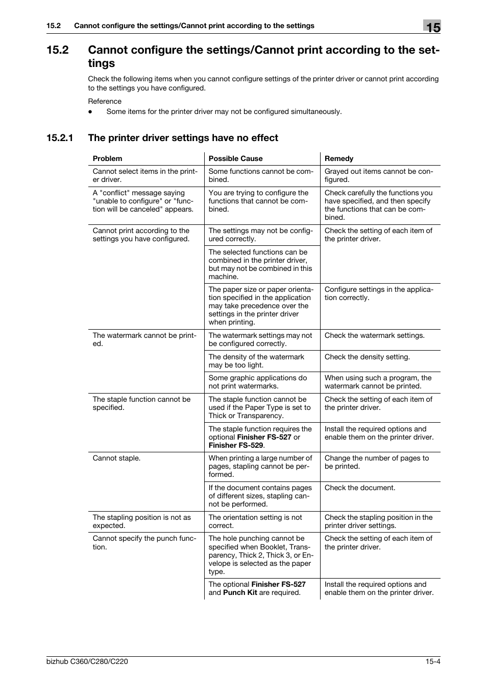 1 the printer driver settings have no effect, The printer driver settings have no effect -4 | Konica Minolta BIZHUB C360 User Manual | Page 287 / 311
