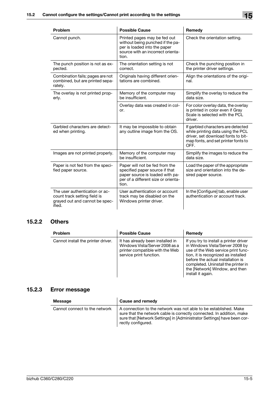 2 others, 3 error message, Others -5 | Error message -5 | Konica Minolta BIZHUB C360 User Manual | Page 288 / 311