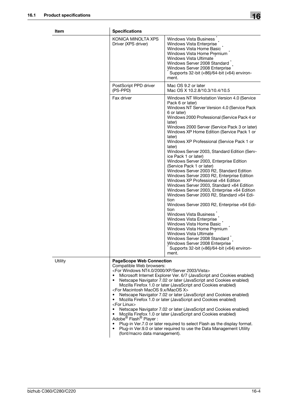 Konica Minolta BIZHUB C360 User Manual | Page 292 / 311