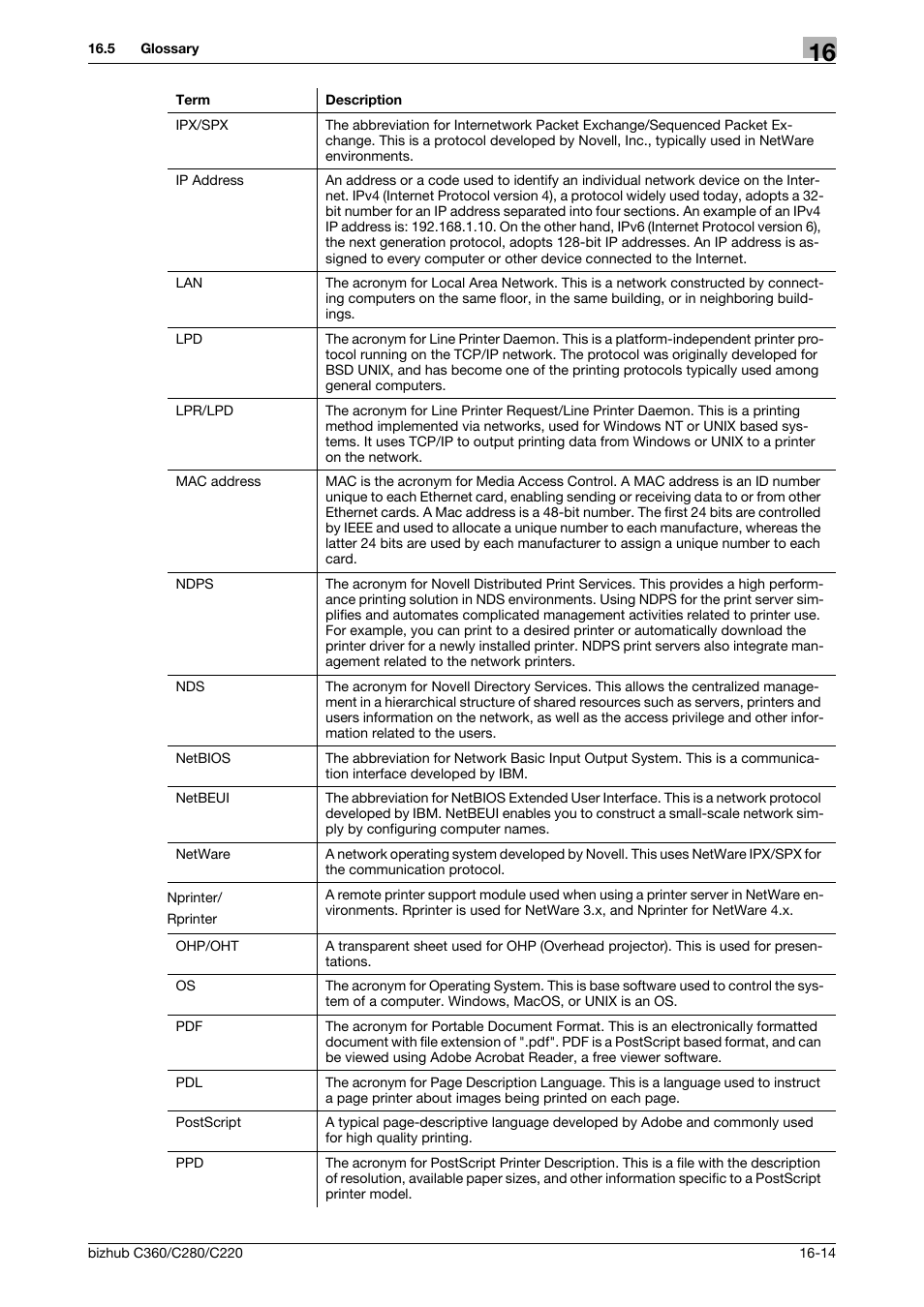Konica Minolta BIZHUB C360 User Manual | Page 302 / 311