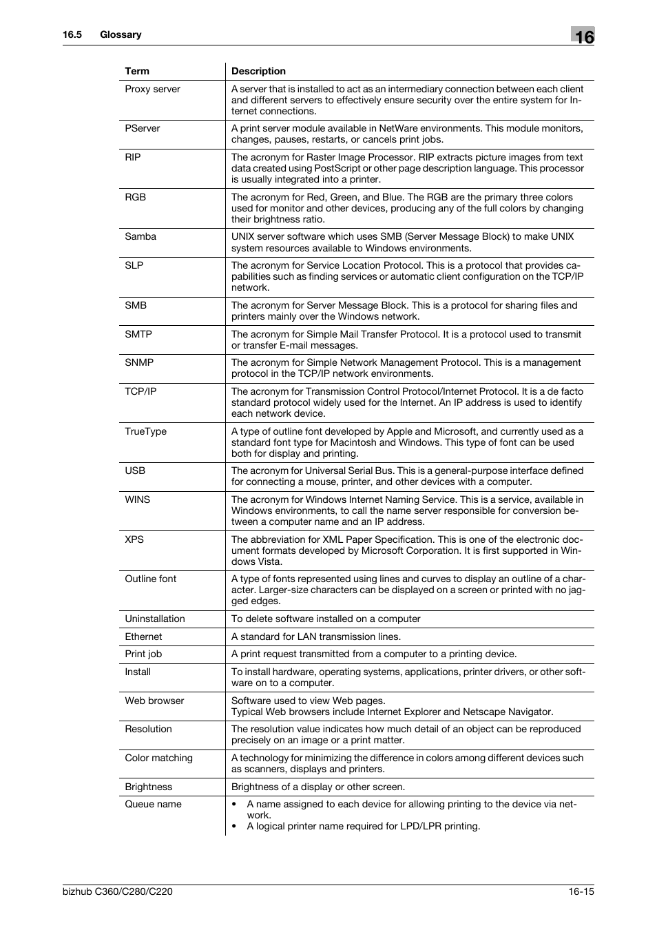 Konica Minolta BIZHUB C360 User Manual | Page 303 / 311