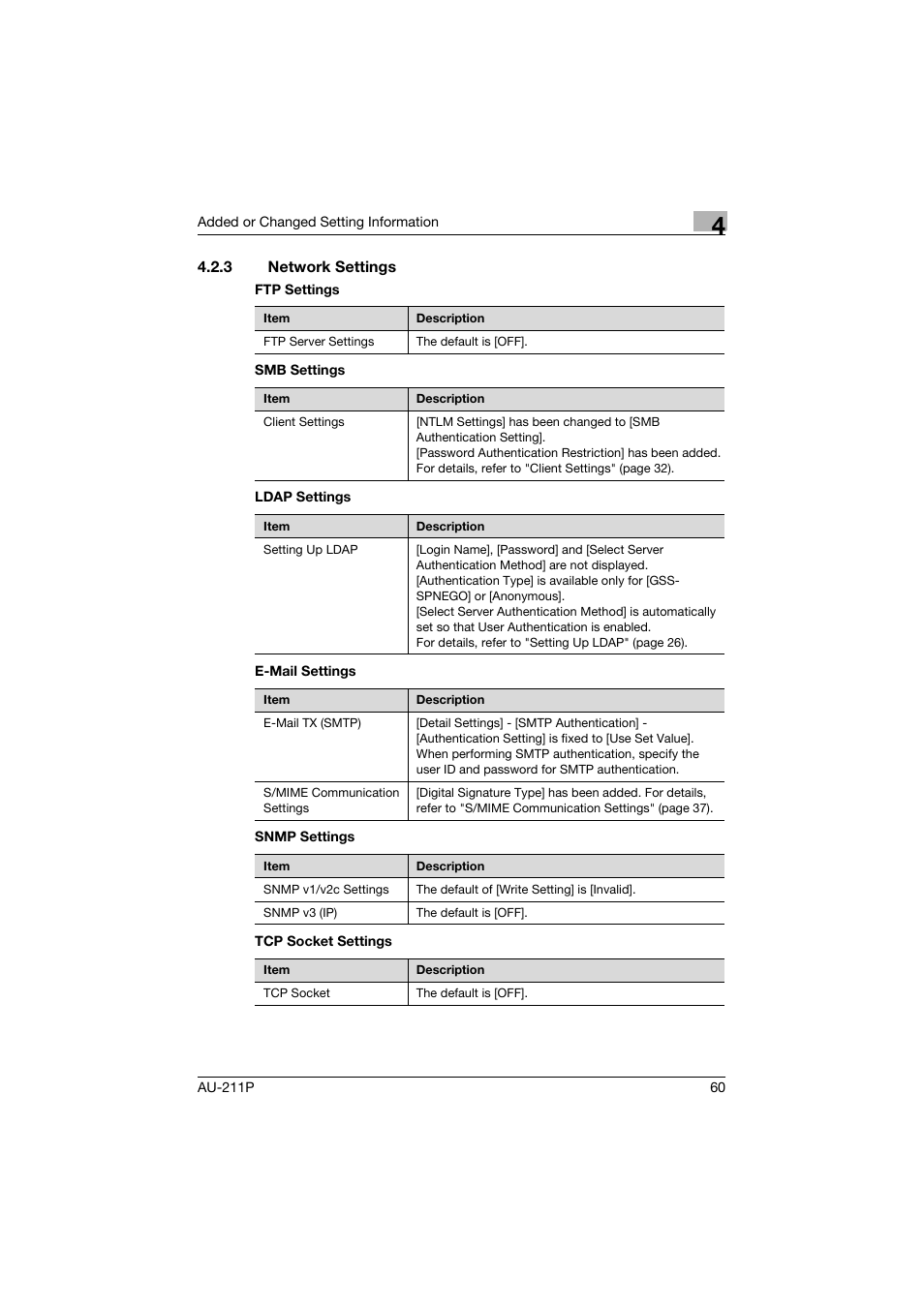 3 network settings, Network settings | Konica Minolta AU-211P User Manual | Page 61 / 65