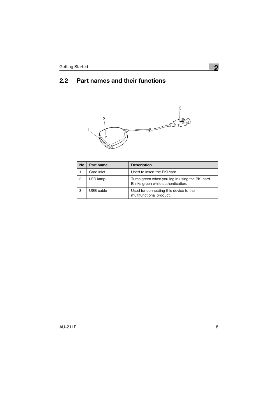 2 part names and their functions, Part names and their functions | Konica Minolta AU-211P User Manual | Page 9 / 65