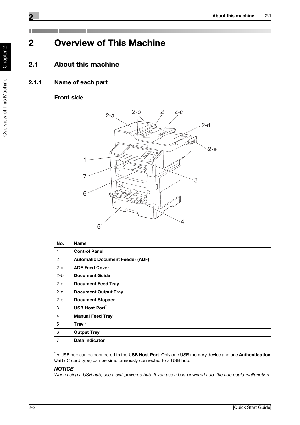 2 overview of this machine, 1 about this machine, 1 name of each part | Front side, Overview of this machine, About this machine -2, Name of each part -2 front side -2, 2overview of this machine | Konica Minolta bizhub 4750 User Manual | Page 11 / 62