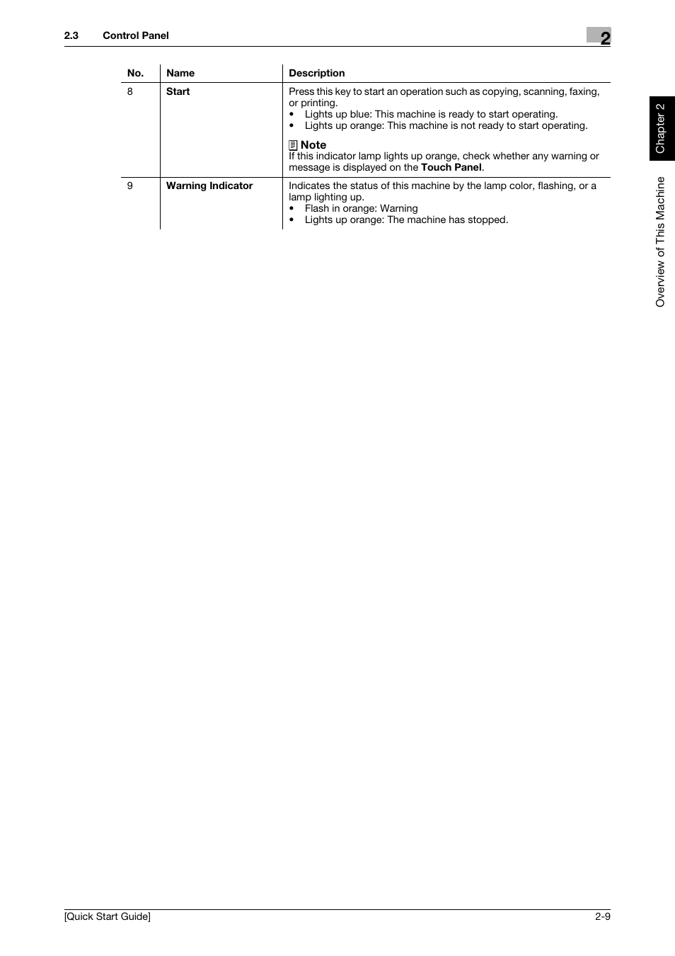 Konica Minolta bizhub 4750 User Manual | Page 18 / 62