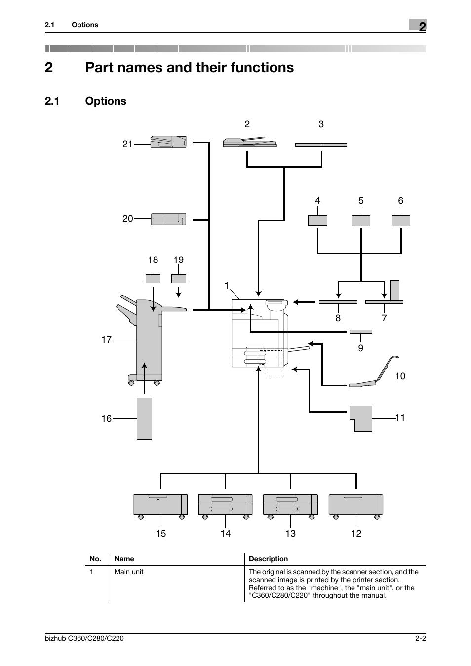 2 part names and their functions, 1 options, Part names and their functions | Options -2, 2part names and their functions | Konica Minolta BIZHUB C360 User Manual | Page 14 / 285