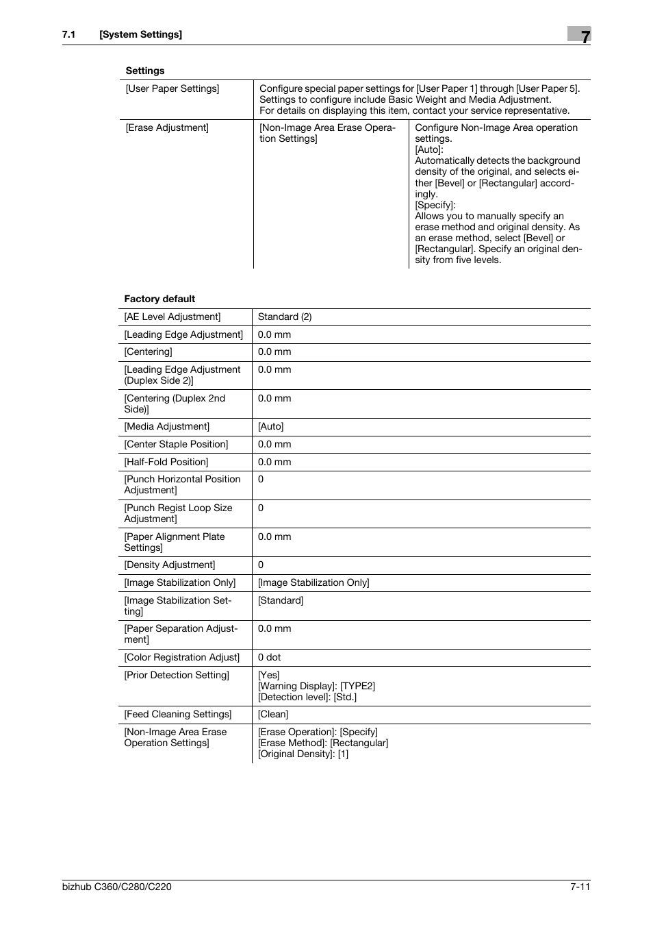 Konica Minolta BIZHUB C360 User Manual | Page 148 / 285