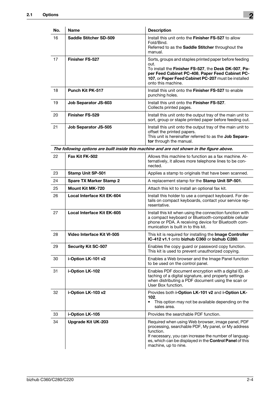 Konica Minolta BIZHUB C360 User Manual | Page 16 / 285
