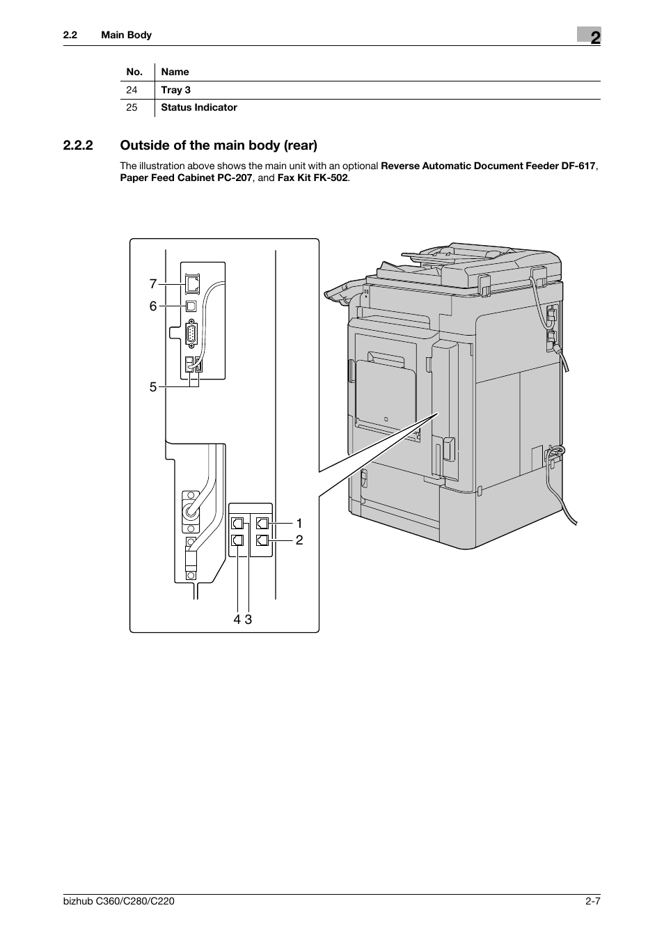 2 outside of the main body (rear), Outside of the main body (rear) -7 | Konica Minolta BIZHUB C360 User Manual | Page 19 / 285