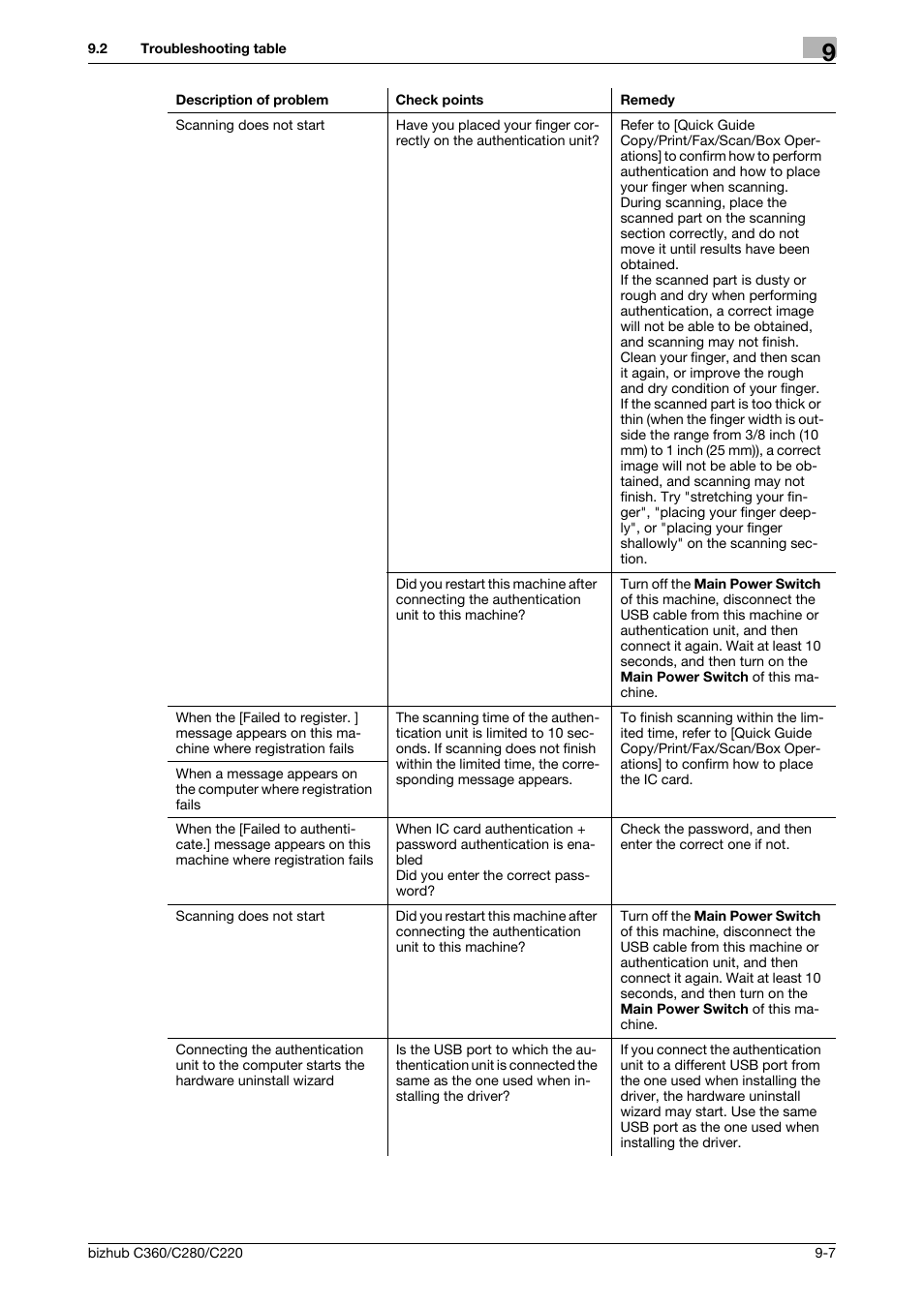 Konica Minolta BIZHUB C360 User Manual | Page 209 / 285