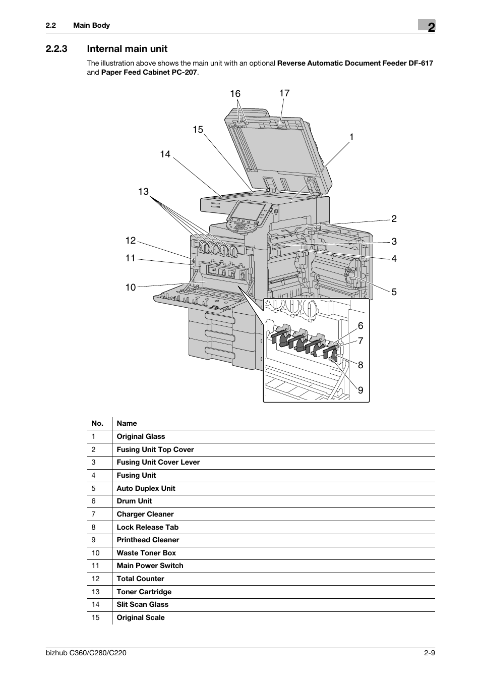 3 internal main unit, Internal main unit -9 | Konica Minolta BIZHUB C360 User Manual | Page 21 / 285